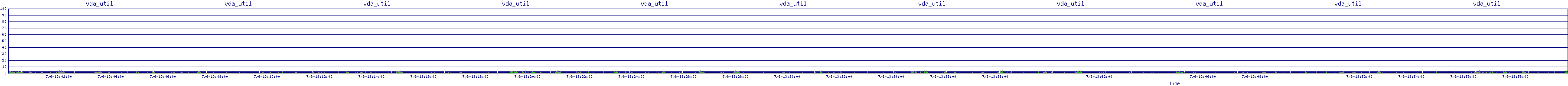 /2025/07/06/13/vda_util.png