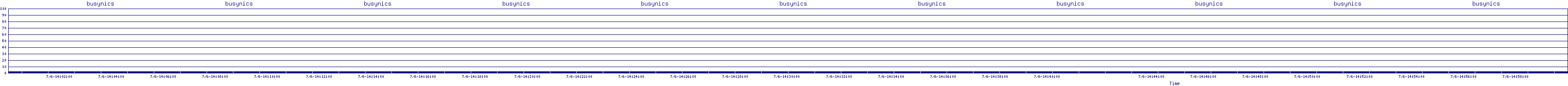 /2025/07/06/14/busynics.png