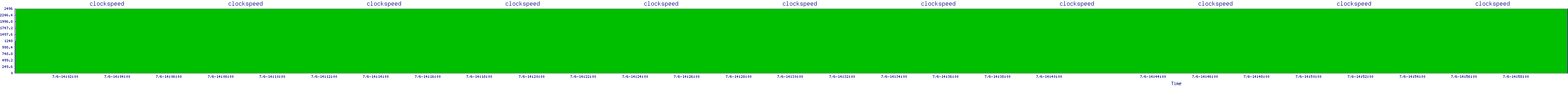 /2025/07/06/14/clockspeed.png
