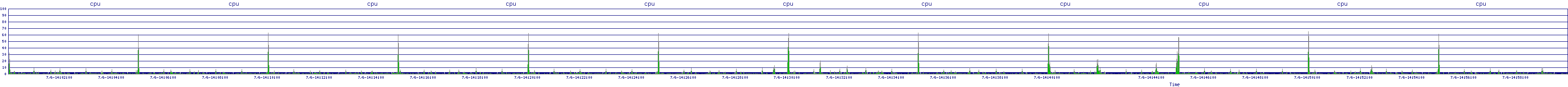 /2025/07/06/14/cpu.png