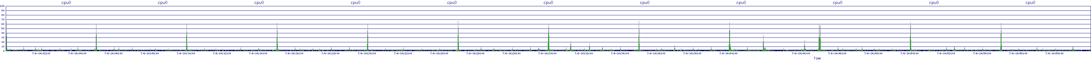 /2025/07/06/14/cpu0.png