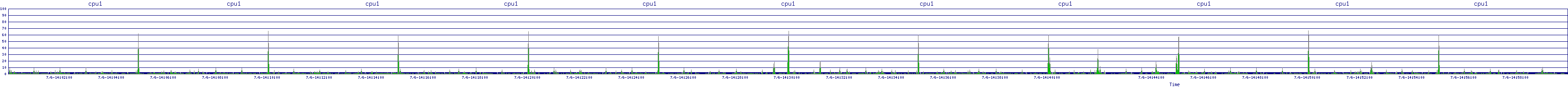 /2025/07/06/14/cpu1.png
