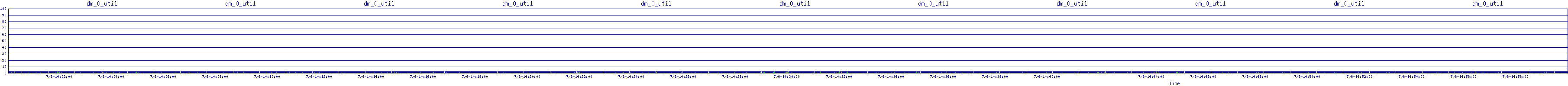 /2025/07/06/14/dm_0_util.png