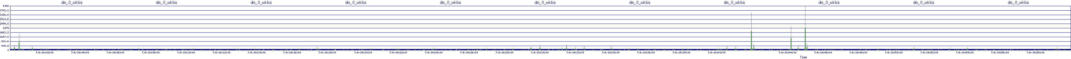 /2025/07/06/14/dm_0_wkbs.png