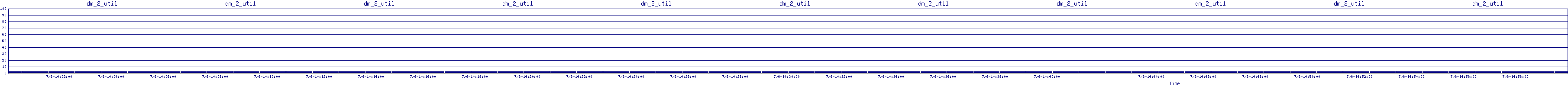 /2025/07/06/14/dm_2_util.png