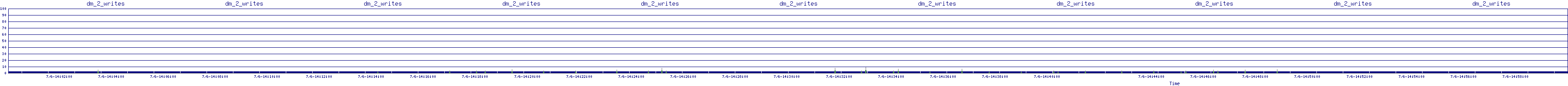 /2025/07/06/14/dm_2_writes.png