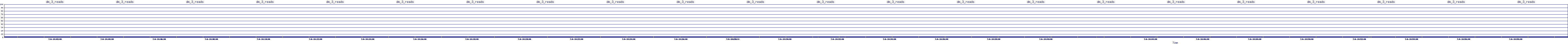 /2025/07/06/14/dm_3_reads.png
