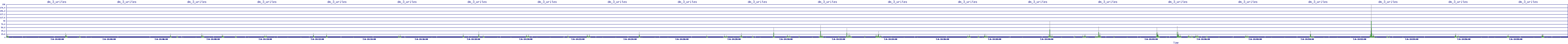 /2025/07/06/14/dm_3_writes.png