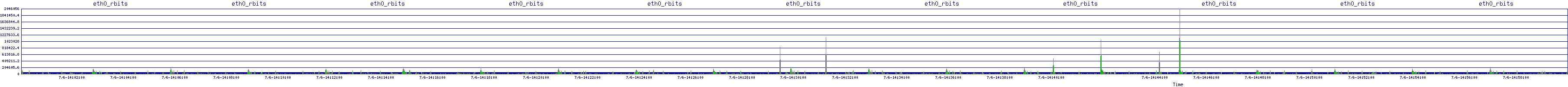 /2025/07/06/14/eth0_rbits.png