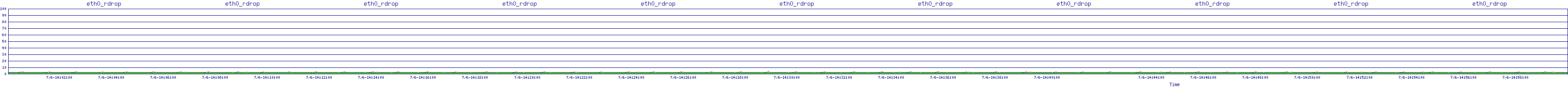 /2025/07/06/14/eth0_rdrop.png