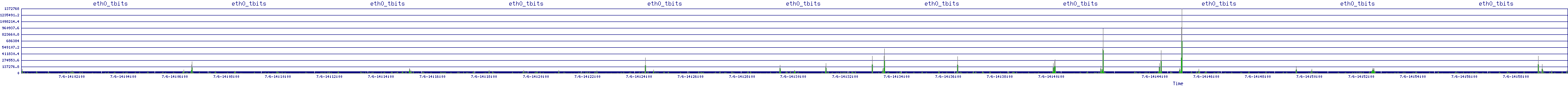 /2025/07/06/14/eth0_tbits.png