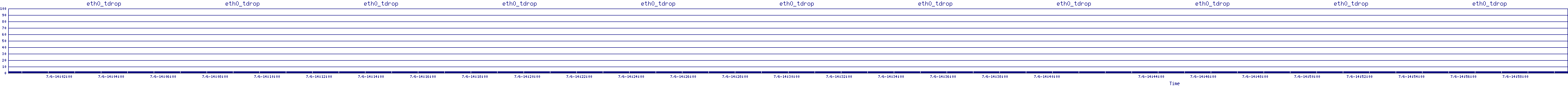 /2025/07/06/14/eth0_tdrop.png