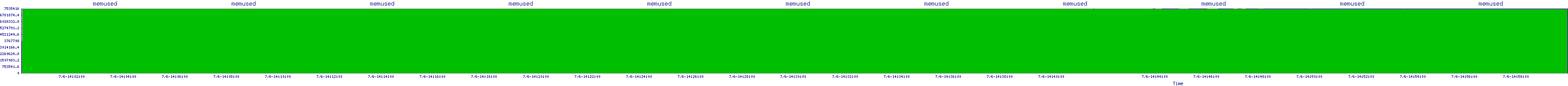 /2025/07/06/14/memused.png