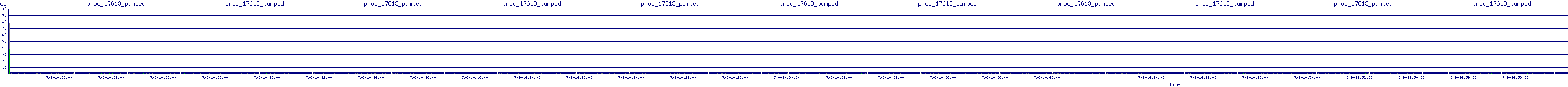 /2025/07/06/14/proc_17613_pumped.png