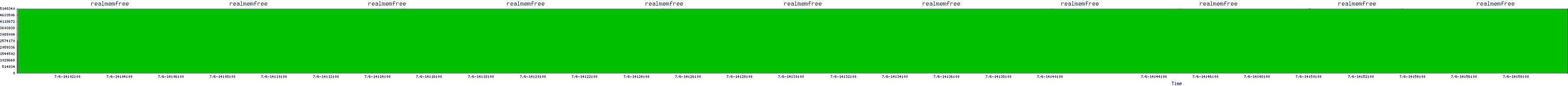 /2025/07/06/14/realmemfree.png