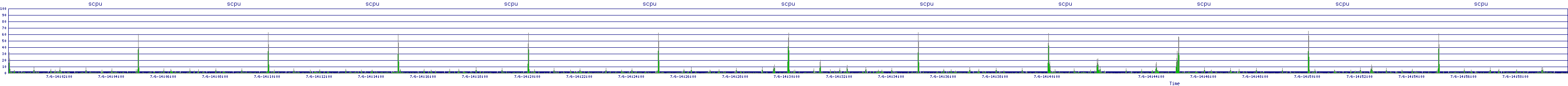 /2025/07/06/14/scpu.png