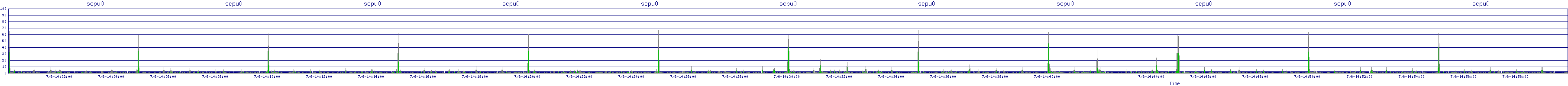/2025/07/06/14/scpu0.png
