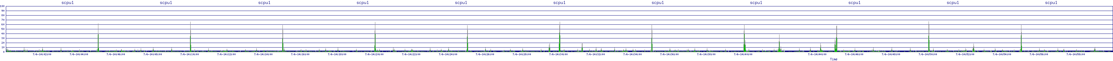 /2025/07/06/14/scpu1.png