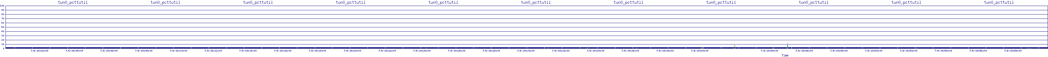 /2025/07/06/14/tun0_pcttutil.png