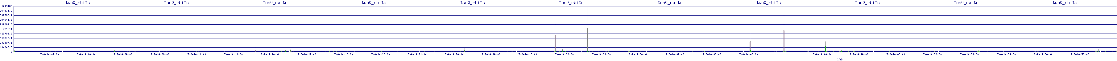 /2025/07/06/14/tun0_rbits.png
