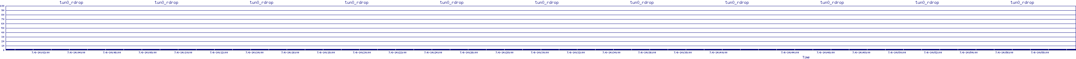 /2025/07/06/14/tun0_rdrop.png