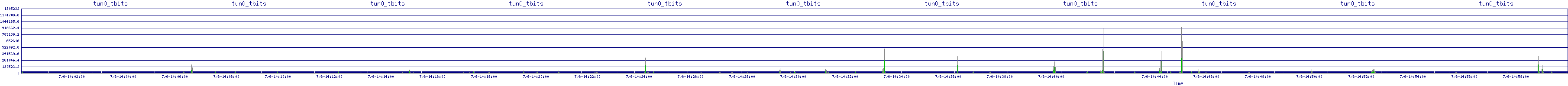 /2025/07/06/14/tun0_tbits.png