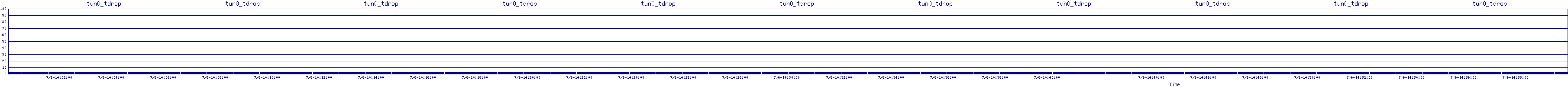 /2025/07/06/14/tun0_tdrop.png