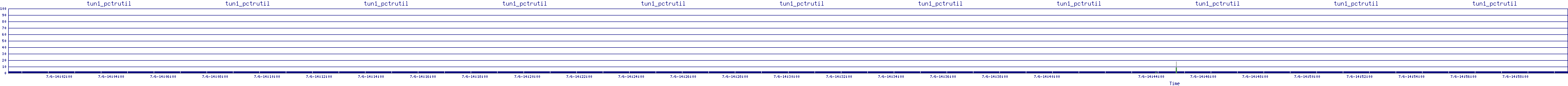 /2025/07/06/14/tun1_pctrutil.png