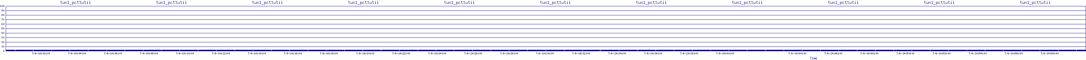 /2025/07/06/14/tun1_pcttutil.png
