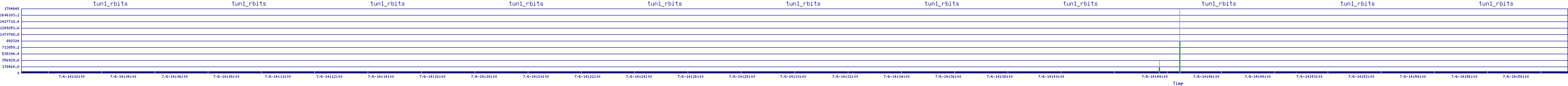 /2025/07/06/14/tun1_rbits.png