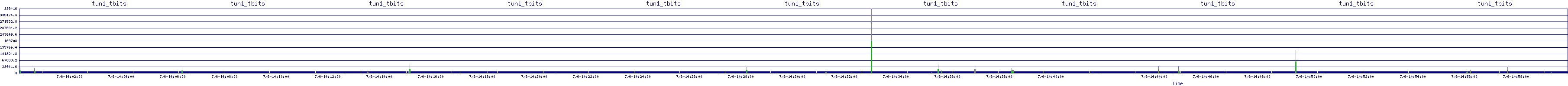 /2025/07/06/14/tun1_tbits.png