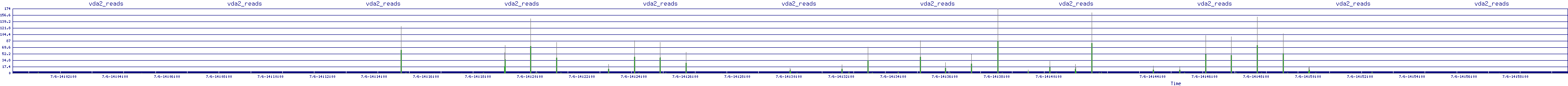 /2025/07/06/14/vda2_reads.png
