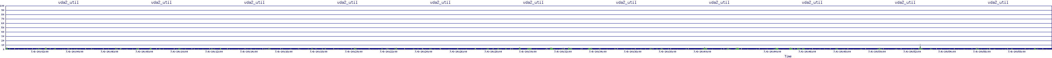 /2025/07/06/14/vda2_util.png