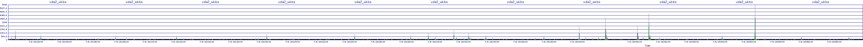 /2025/07/06/14/vda2_wkbs.png