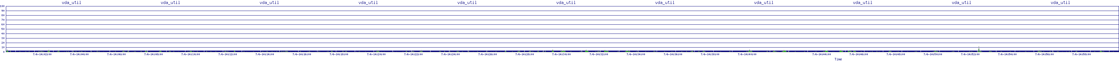 /2025/07/06/14/vda_util.png