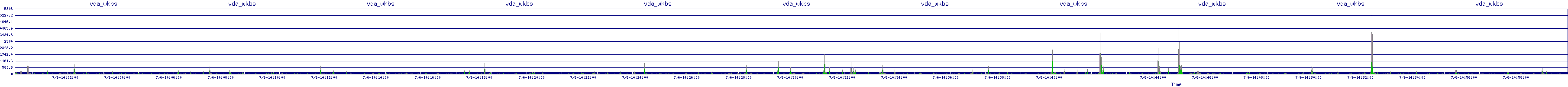 /2025/07/06/14/vda_wkbs.png