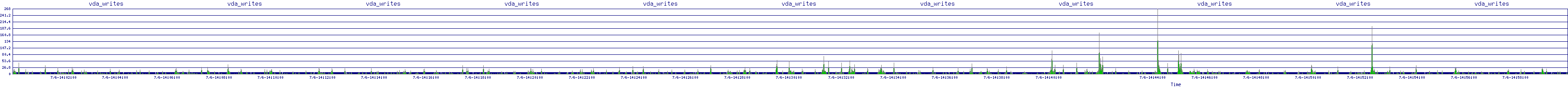 /2025/07/06/14/vda_writes.png