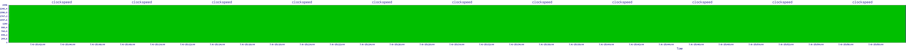 /2025/07/06/15/clockspeed.png