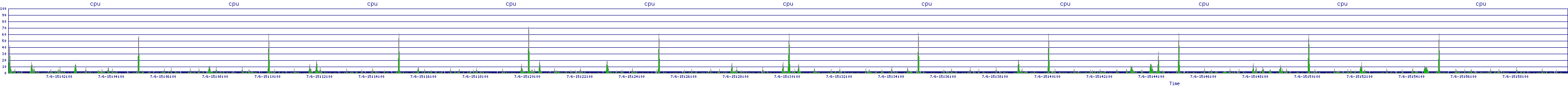 /2025/07/06/15/cpu.png