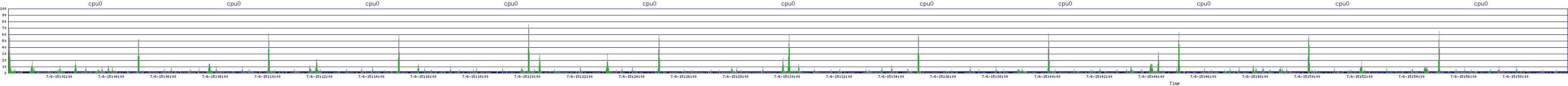 /2025/07/06/15/cpu0.png