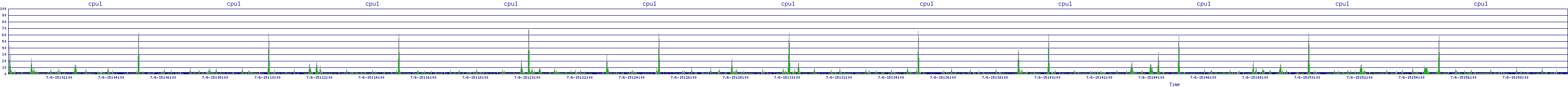 /2025/07/06/15/cpu1.png