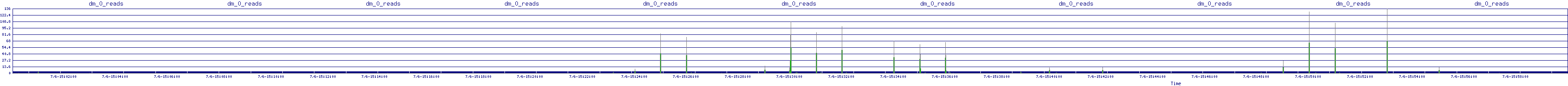/2025/07/06/15/dm_0_reads.png
