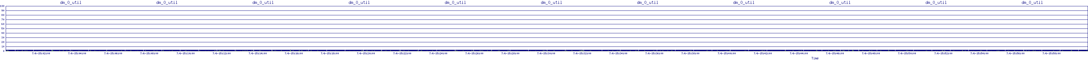 /2025/07/06/15/dm_0_util.png