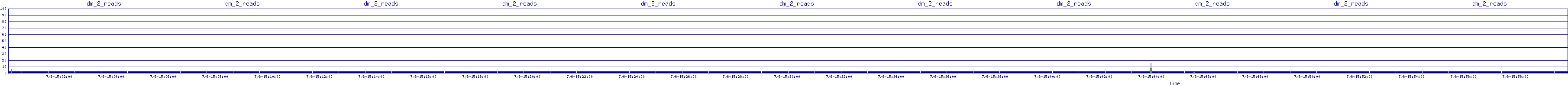 /2025/07/06/15/dm_2_reads.png