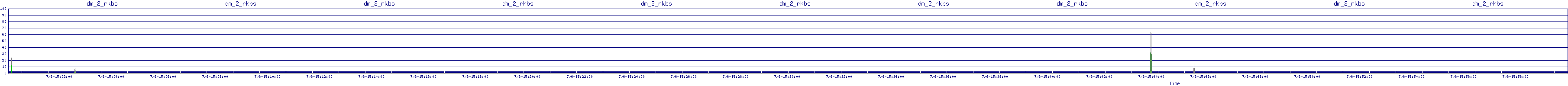 /2025/07/06/15/dm_2_rkbs.png