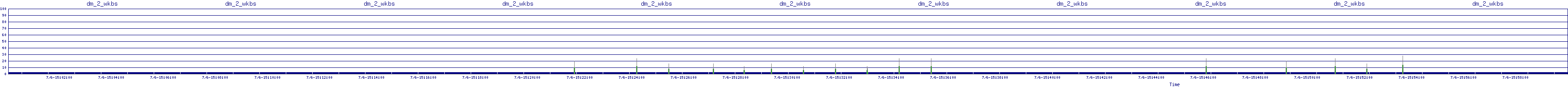 /2025/07/06/15/dm_2_wkbs.png