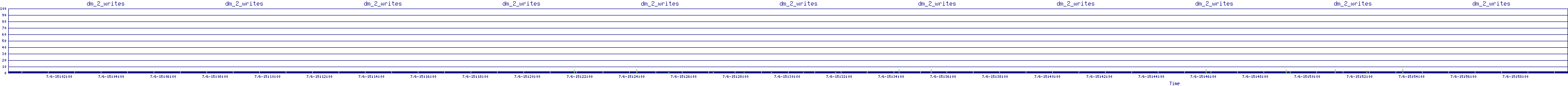 /2025/07/06/15/dm_2_writes.png