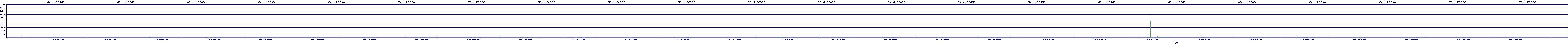 /2025/07/06/15/dm_3_reads.png