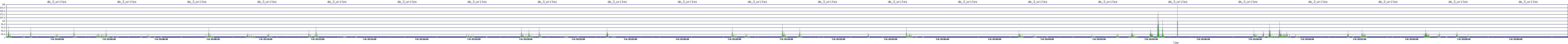 /2025/07/06/15/dm_3_writes.png
