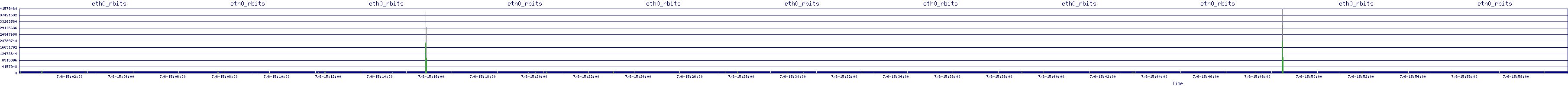 /2025/07/06/15/eth0_rbits.png